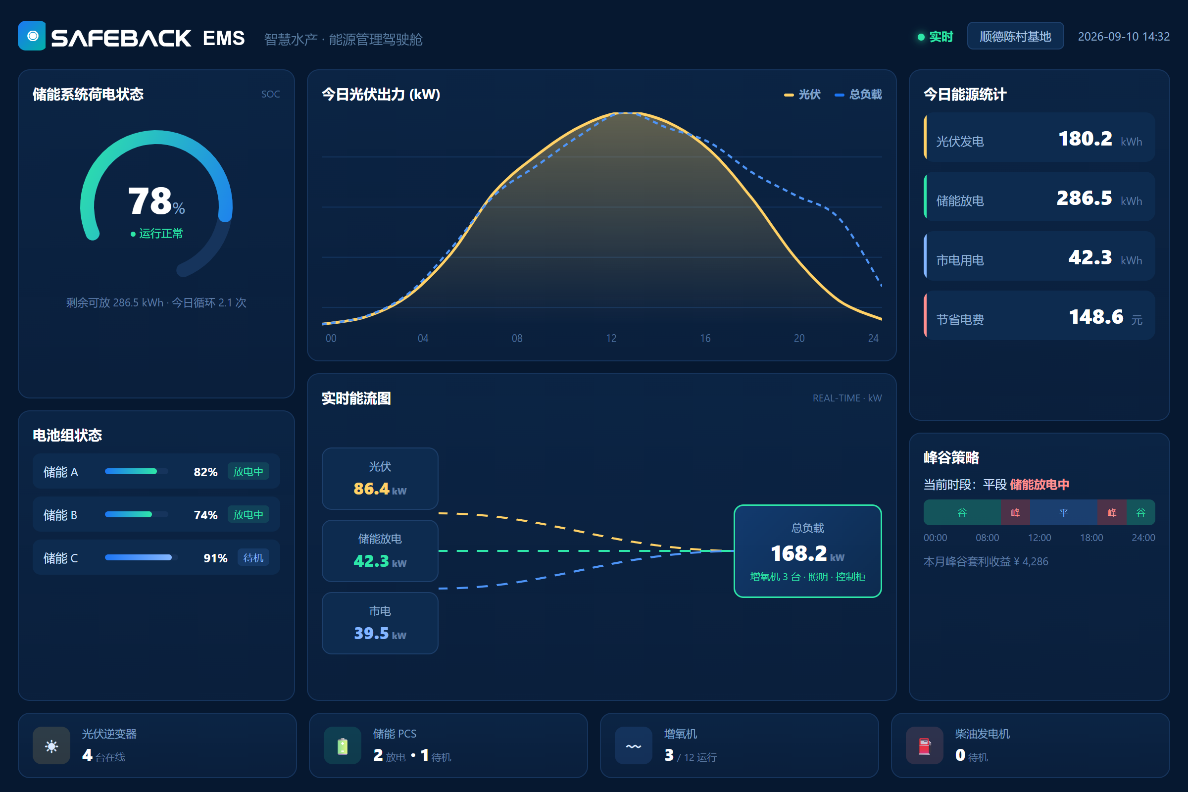 EMS 能源管理驾驶舱界面